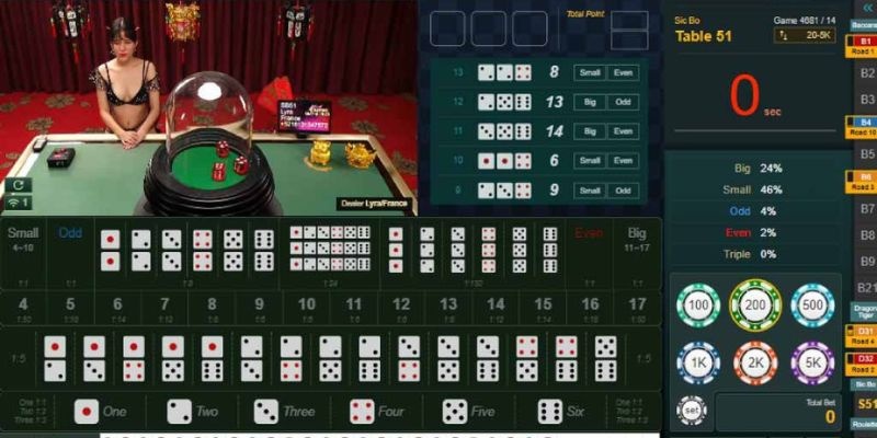Tổng quan về game sicbo tài phủ tại nhà cái