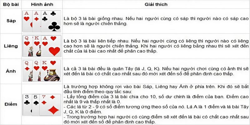 Lượt chơi của từng người